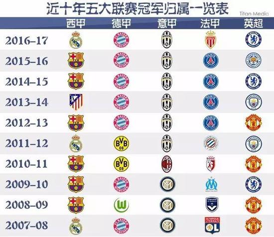 空球和抢点